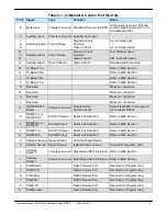 Preview for 15 page of Teledyne Mini Compact Outdoor Operation Manual