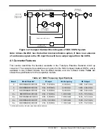 Preview for 42 page of Teledyne Mini Compact Outdoor Operation Manual