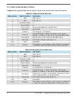 Preview for 70 page of Teledyne Mini Compact Outdoor Operation Manual