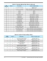 Preview for 72 page of Teledyne Mini Compact Outdoor Operation Manual