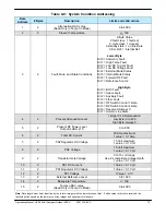 Preview for 73 page of Teledyne Mini Compact Outdoor Operation Manual