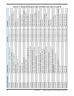 Preview for 80 page of Teledyne Mini Compact Outdoor Operation Manual