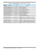 Preview for 81 page of Teledyne Mini Compact Outdoor Operation Manual