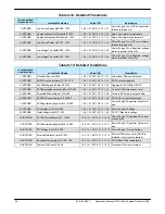 Preview for 82 page of Teledyne Mini Compact Outdoor Operation Manual