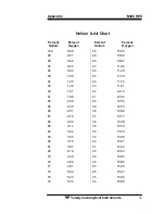 Preview for 34 page of Teledyne Mixchek Operating Instructions Manual