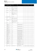 Preview for 52 page of Teledyne Oldham MX 16 User Manual