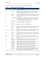 Preview for 207 page of Teledyne PATHFINDER Manual