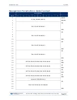 Preview for 209 page of Teledyne PATHFINDER Manual