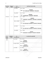 Preview for 46 page of Teledyne Piranha4 User Manual