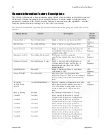 Preview for 56 page of Teledyne Piranha4 User Manual