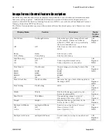 Preview for 66 page of Teledyne Piranha4 User Manual