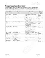 Preview for 74 page of Teledyne Piranha4 User Manual