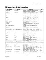 Preview for 78 page of Teledyne Piranha4 User Manual