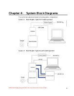 Preview for 25 page of Teledyne Princeton Instruments Lansis System Manual