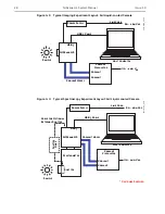 Preview for 28 page of Teledyne Princeton Instruments NIRvana HS System Manual