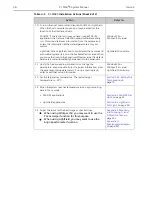 Preview for 36 page of Teledyne Princeton Instruments PI-MAX 3 System Manual