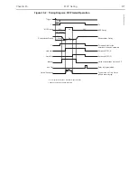 Preview for 177 page of Teledyne Princeton Instruments PI-MAX 3 System Manual