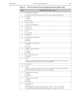 Preview for 203 page of Teledyne Princeton Instruments PI-MAX 3 System Manual