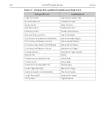 Preview for 216 page of Teledyne Princeton Instruments PI-MAX 3 System Manual