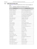 Preview for 217 page of Teledyne Princeton Instruments PI-MAX 3 System Manual