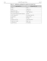 Preview for 218 page of Teledyne Princeton Instruments PI-MAX 3 System Manual