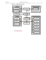 Preview for 19 page of Teledyne Princeton Instruments PICam 5.x Programmer'S Manual