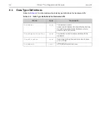 Preview for 32 page of Teledyne Princeton Instruments PICam 5.x Programmer'S Manual