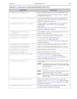 Preview for 89 page of Teledyne Princeton Instruments PICam 5.x Programmer'S Manual