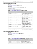 Preview for 96 page of Teledyne Princeton Instruments PICam 5.x Programmer'S Manual