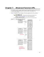 Preview for 193 page of Teledyne Princeton Instruments PICam 5.x Programmer'S Manual