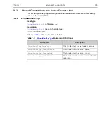 Preview for 195 page of Teledyne Princeton Instruments PICam 5.x Programmer'S Manual