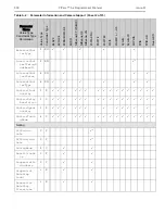 Preview for 304 page of Teledyne Princeton Instruments PICam 5.x Programmer'S Manual