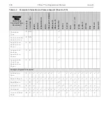 Preview for 306 page of Teledyne Princeton Instruments PICam 5.x Programmer'S Manual