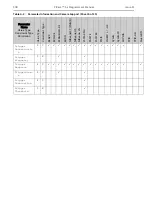 Preview for 308 page of Teledyne Princeton Instruments PICam 5.x Programmer'S Manual