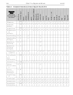 Preview for 310 page of Teledyne Princeton Instruments PICam 5.x Programmer'S Manual