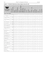 Preview for 312 page of Teledyne Princeton Instruments PICam 5.x Programmer'S Manual