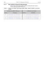 Preview for 330 page of Teledyne Princeton Instruments PICam 5.x Programmer'S Manual