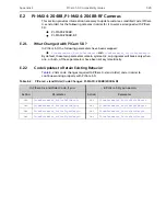 Preview for 331 page of Teledyne Princeton Instruments PICam 5.x Programmer'S Manual