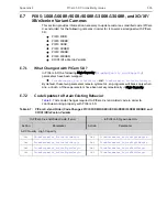 Preview for 337 page of Teledyne Princeton Instruments PICam 5.x Programmer'S Manual