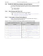 Preview for 341 page of Teledyne Princeton Instruments PICam 5.x Programmer'S Manual