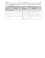 Preview for 343 page of Teledyne Princeton Instruments PICam 5.x Programmer'S Manual