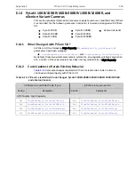 Preview for 345 page of Teledyne Princeton Instruments PICam 5.x Programmer'S Manual