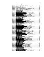 Preview for 355 page of Teledyne Princeton Instruments PICam 5.x Programmer'S Manual