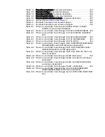 Preview for 356 page of Teledyne Princeton Instruments PICam 5.x Programmer'S Manual