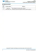 Preview for 2 page of Teledyne PS200 Series Operation & Maintenance Manual