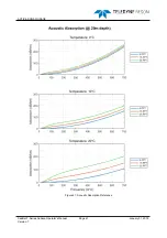 Preview for 59 page of Teledyne SeaBat T Series Operator'S Manual