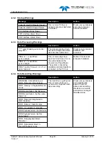 Preview for 92 page of Teledyne SeaBat T Series Operator'S Manual