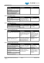 Preview for 93 page of Teledyne SeaBat T Series Operator'S Manual