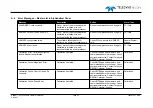 Preview for 95 page of Teledyne SeaBat T Series Operator'S Manual