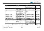 Preview for 96 page of Teledyne SeaBat T Series Operator'S Manual